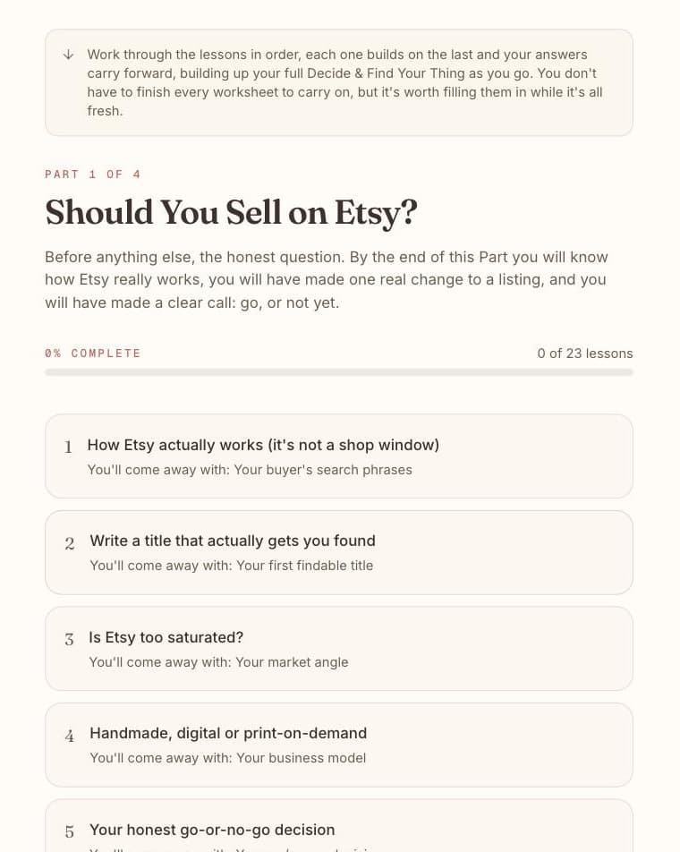 Part 1 of Decide and Find Your Thing: Should You Sell on Etsy, with its lessons and what you come away with.